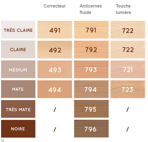 choisir correcteur zao